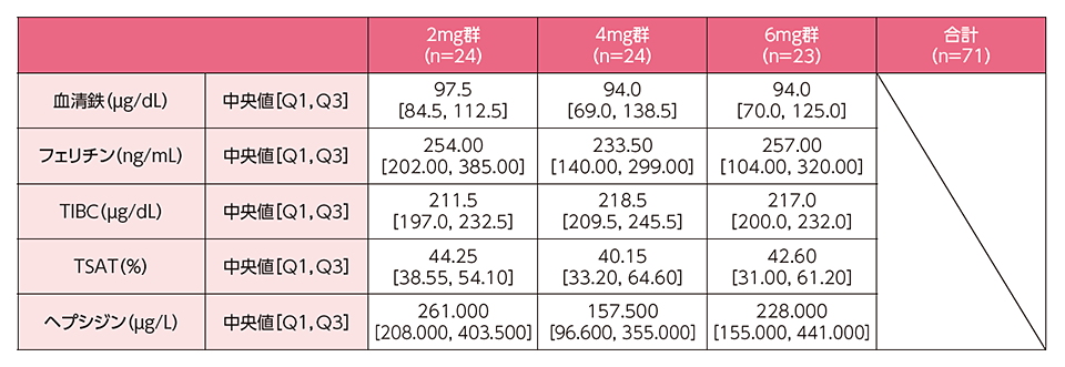 アナエブリ皮下注200mgペン 臨床試験 (3002試験) – CSL pro