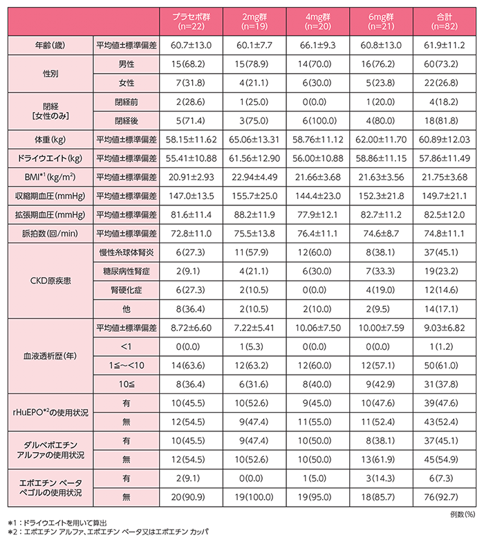 新薬開発にむけた臨床試験（第１-３相臨床試験）での適切な投与量設定と有効性／安全/サイエンス＆テクノロジ-（新書） 新薬開発にむけた臨床試験(第I～III相臨床試験)での適切な投与量